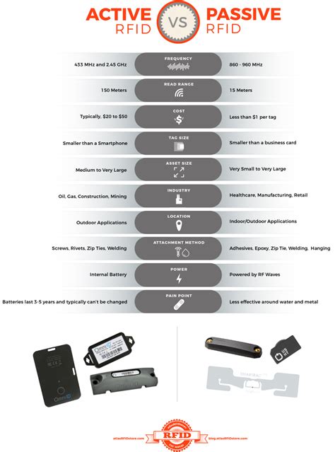 cost of passive rfid reader|passive rfid tracking system.